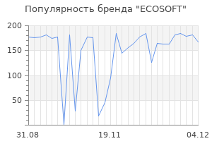 Популярность бренда ecosoft