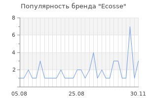 Популярность бренда ecosse