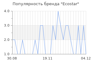 Популярность бренда ecostar