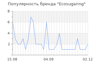 Популярность бренда Ecosugaring