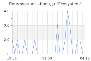 Популярность бренда ecosystem