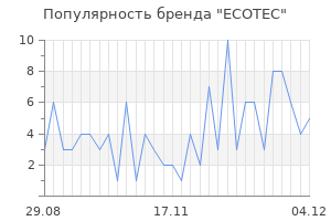 Популярность бренда ecotec