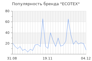 Популярность бренда ecotex