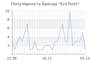 Популярность бренда ecotools