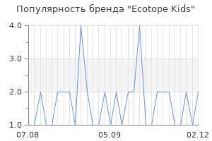 Популярность бренда Ecotope Kids