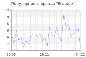 Популярность бренда Ecotope