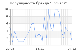 Популярность бренда ecovacs