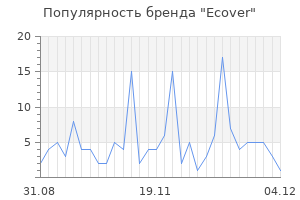 Популярность бренда ecover