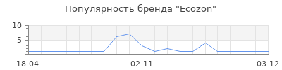 Популярность Ecozon
