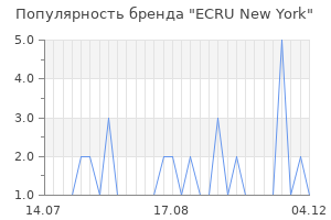 Популярность бренда ecru new york