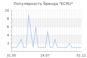 Популярность бренда ecru