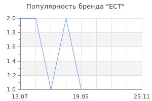 Популярность бренда ECT