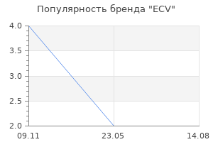 Популярность бренда ECV