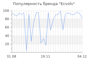 Популярность бренда ecvols