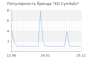Популярность бренда ED Cymbals