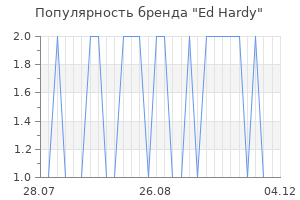 Популярность бренда ed hardy