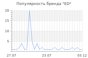 Популярность бренда ED