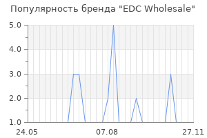 Популярность бренда edc wholesale