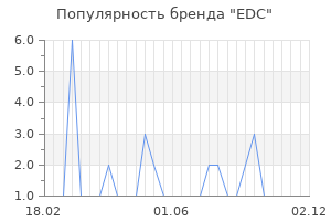 Популярность бренда edc