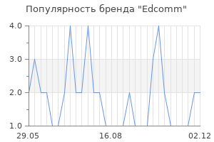 Популярность бренда Edcomm