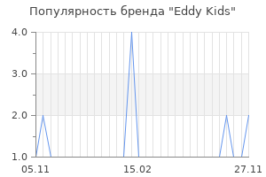 Популярность бренда eddy kids