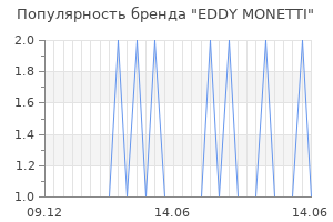 Популярность бренда eddy monetti