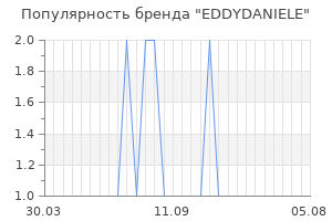 Популярность бренда eddydaniele