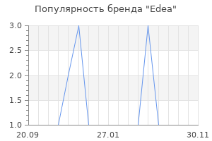 Популярность бренда edea