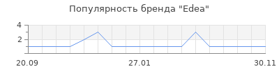Популярность edea