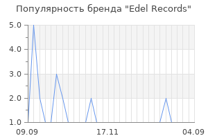 Популярность бренда Edel Records