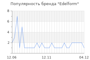 Популярность бренда edelform