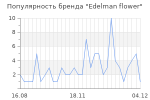 Популярность бренда edelman flower