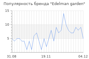 Популярность бренда edelman garden