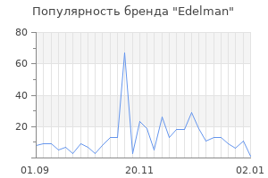 Популярность бренда edelman