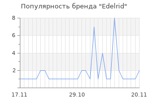 Популярность бренда edelrid