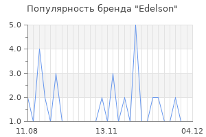 Популярность бренда edelson
