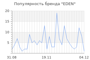 Популярность бренда eden