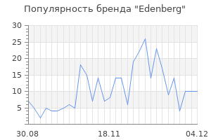 Популярность бренда Edenberg