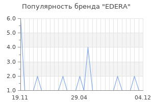 Популярность бренда EDERA