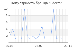 Популярность бренда Ederro