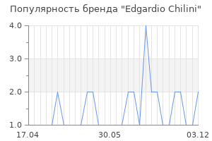 Популярность бренда edgardio chilini