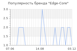 Популярность бренда edge core