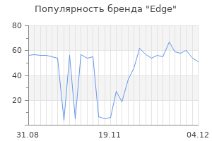 Популярность бренда edge