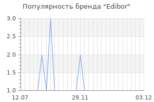 Популярность бренда Edibor