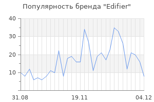 Популярность бренда edifier