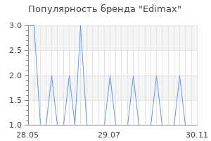 Популярность бренда edimax