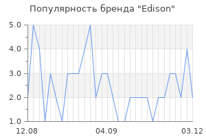Популярность бренда edison