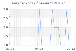 Популярность бренда editex