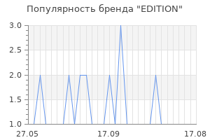 Популярность бренда edition