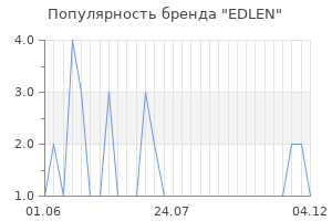 Популярность бренда EDLEN